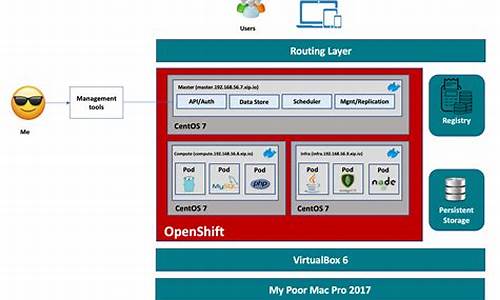 openshft 源码